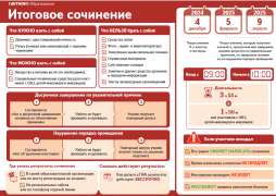 ИТОГОВОЕ СОЧИНЕНИЕ